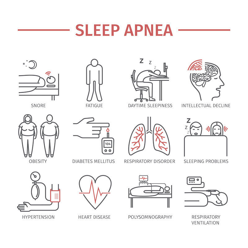 Graphic icons demonstrating various causes of sleep apnea